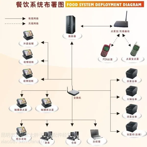 供应酒吧ktv收银软件系统