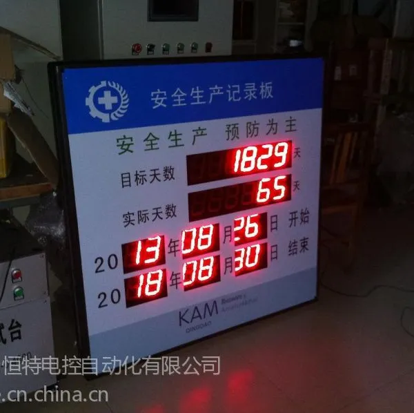 供应安全生产记录看板:实时监控生产安全计划,日期,天数。