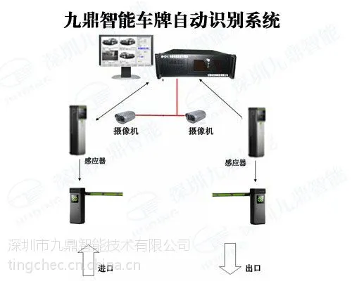 停车场系统车牌自动识别系统