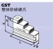 ��ӦSMW-AUTOBLOK GST�������Ӳצ