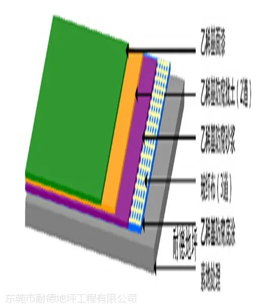供应工业环氧防腐地面施工工艺|耐德环氧地坪施工队