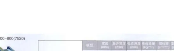 供应镀锌板镀铝锌板定制高强高锌ZJyxL75-200-600型压型楼承板