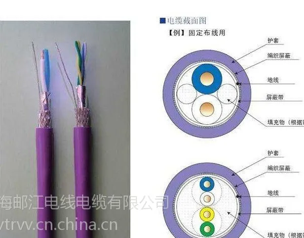 供应RS485两芯通讯电缆2*0.9
