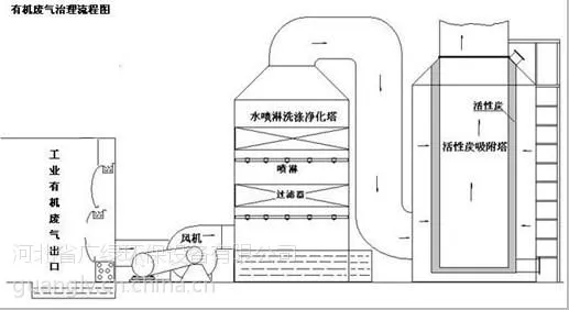 油毡厂异味去除方法 油毡车间烟雾治理设备