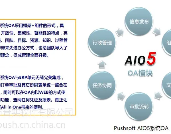 普实软件AIO5包年合作，全国开启