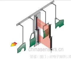 测量光幕/光幕传感器/安全光幕/可编程串口光幕/光幕厂家