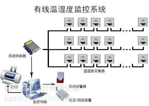 咨询温湿度监控系统价格,找温湿度监控系统供应商请联系杭州迈煌科技