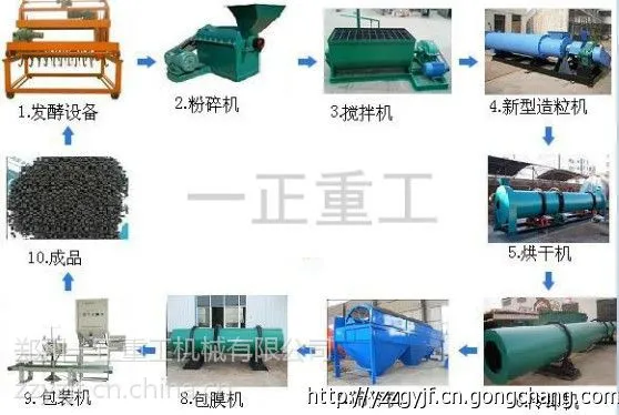 复合肥设备制造-ZLJ100型新型造粒机