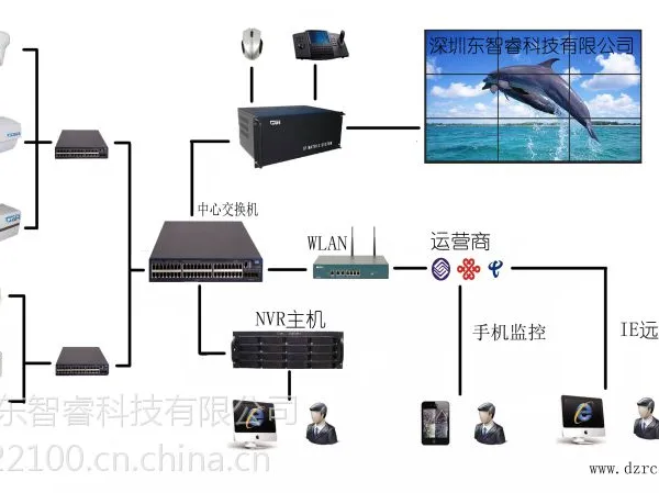深圳东智睿网络监控高清数字智能矩阵服务器厂家