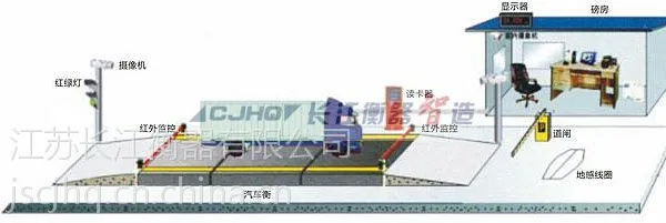 供应无人值守汽车衡核心价值