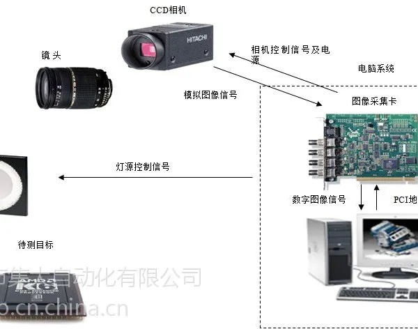 供应HALCON/COGNEX机器视觉 深圳市集大自动化有限公司