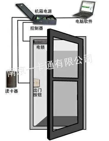 供应泰州门禁 姜堰门禁安装 泰兴门禁安装