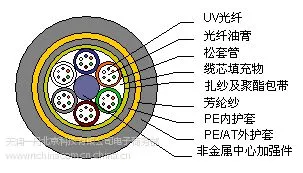 ��Ӧ�ǽ���ADSS��������һ������ ��������ADSS-AT-24B1-600M���¸�