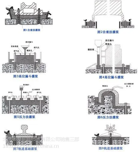 供应山东CGM-1高强无收缩通用型灌浆料生产商