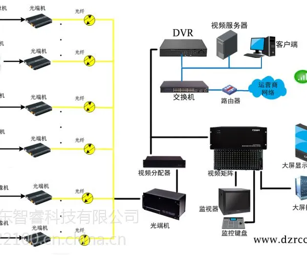 深圳东智睿VGAHDMIrgb音视频高清矩阵切换器厂家