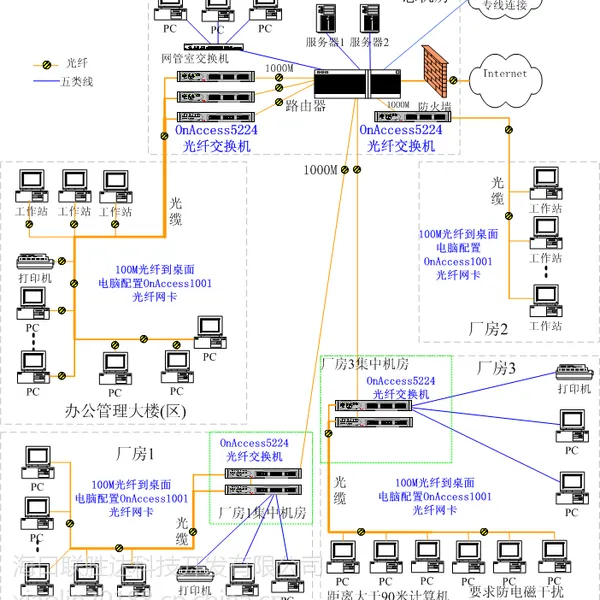 海口企业光纤接入，承接海南公司光纤宽带入户安装价格