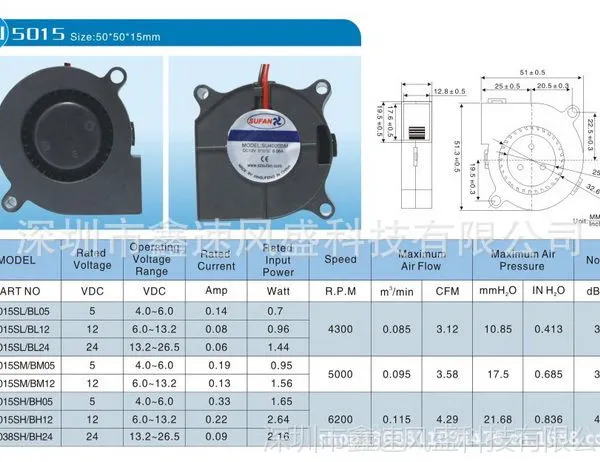 ��Ӧ�������� ������������� 24V 5015΢��ֱ���ķ��