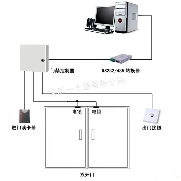 供应常州门禁销售 金坛门禁批发 溧阳门禁系统安装