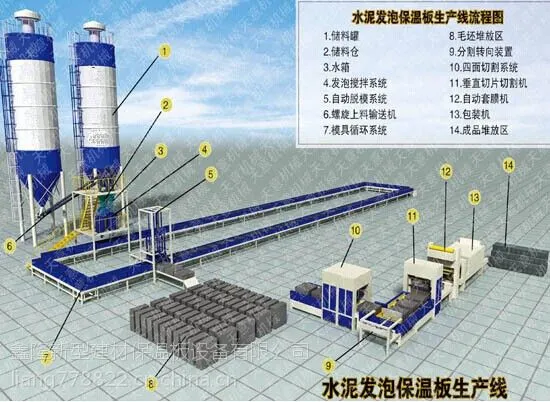供应山东鑫隆水泥发泡保温板低价格优惠