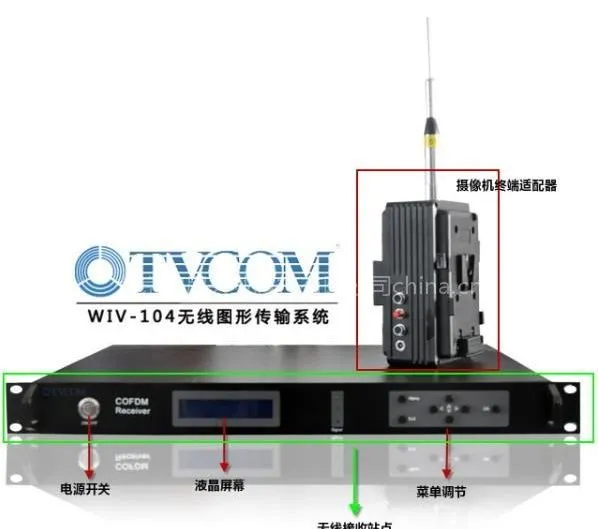 供应汤威克无线图像传输系统