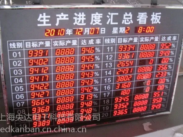 上海央达生产计划管理看板,助企业实现均衡拉动生产