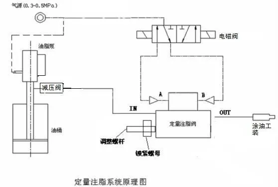 供应新疆出口定量阀 出口俄罗斯定量黄油机 黄油枪