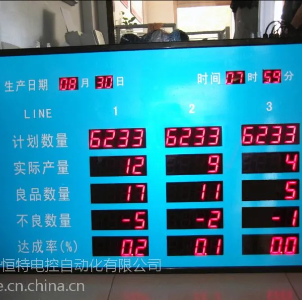 车间计数管理看板 led数码管显示屏 精益生产管理 目视化管理