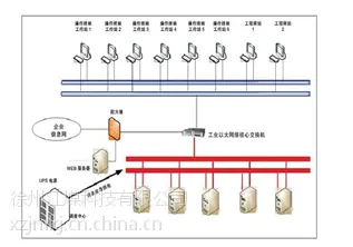 供应JMWL-I型矿用物联网集成平台