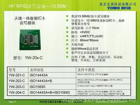 供应天线一体射频RFID读写模块 YW-201C