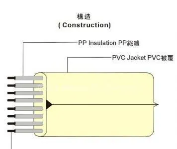 供应UL 20251 电话线——协威电线