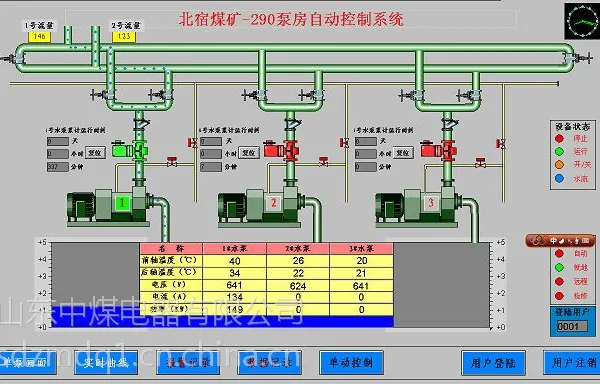 煤矿自动排水系统,矿用自动排水系统全套设备选山东中煤