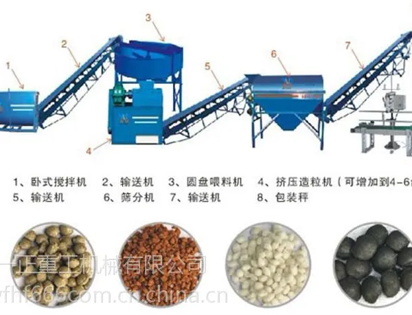 复合肥造粒工艺有机无机肥生产线南水北调