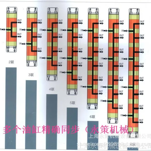 意大利原装进口原装油缸同步阀齿轮分流器一进四出YM-04