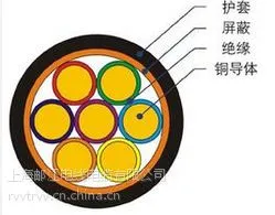 供应KVVP控制电缆控制屏蔽线缆1.5*25C