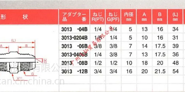 日本横滨YOKOHAMA接头3013-04B 3013-06B 3013-08B 3013-12B