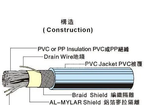 供应 UL 20276 多芯电脑线——协威电线