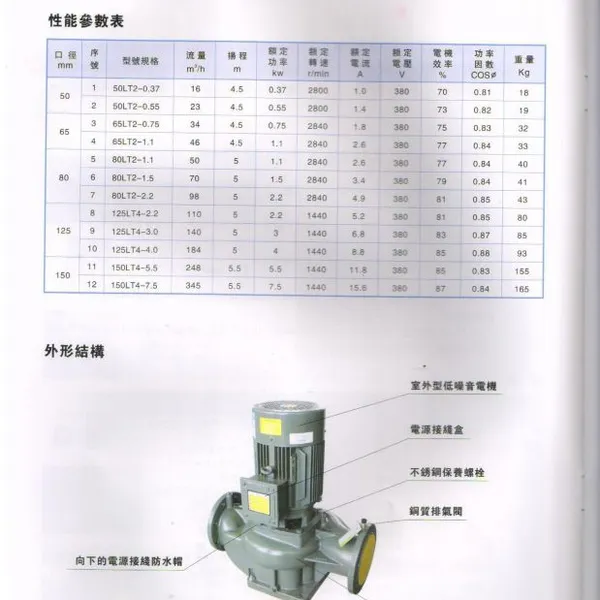 大流量低扬程冷却塔蒸发冷专用LT系列泵杭州上虞萧山衢州宁波金华绍兴
