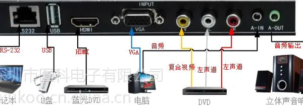 TK-BOX 画面拼接器 支持定制2-25拼接 拼接盒