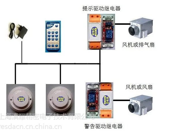 睿士达 高灵敏度高可靠智能 烟雾排烟 换气控制系统