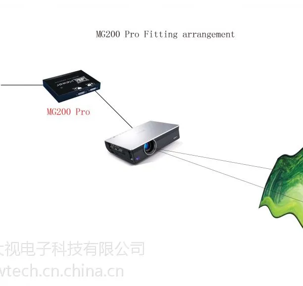 MG200-Pro纯硬件任意几何校正模块