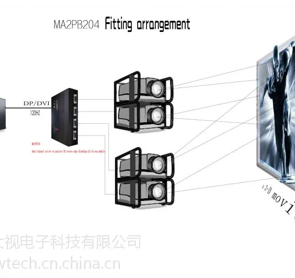 MA2PB204双通道主动立体转被动边缘融合一体机