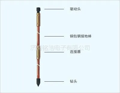 滨州铜包钢接地棒,滨州防雷接地工程,滨州机房接地装置