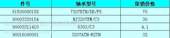 ��ӦΫ�񷢶������-��д����