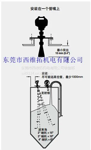 ��Ӧ7ML5426-0BF00-0BA0��ѡ���ֲ�˵����