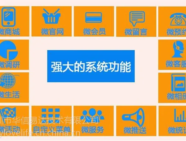 微信定制开发,微官网微商城微会员,活动价可咨询我们