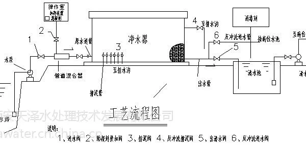 重力式一体化净水器