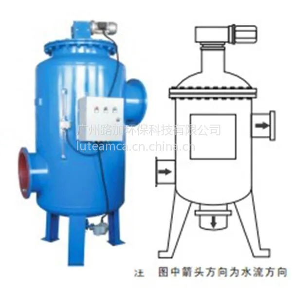 全程综合水处理器,电子水处理器,全程水处理器 价格最低供应商