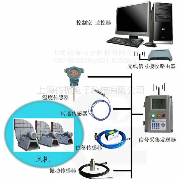 供应CZ无线风机振动监测系统