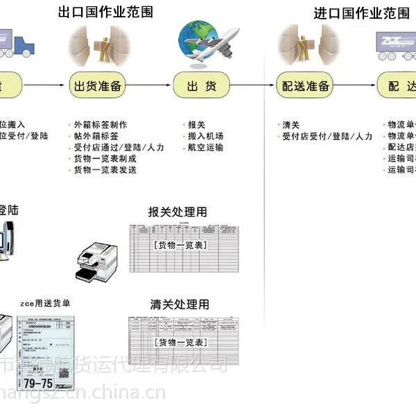 供应点读机空运海运到马来西亚马六甲海峡吉隆坡均可到付及代收货款