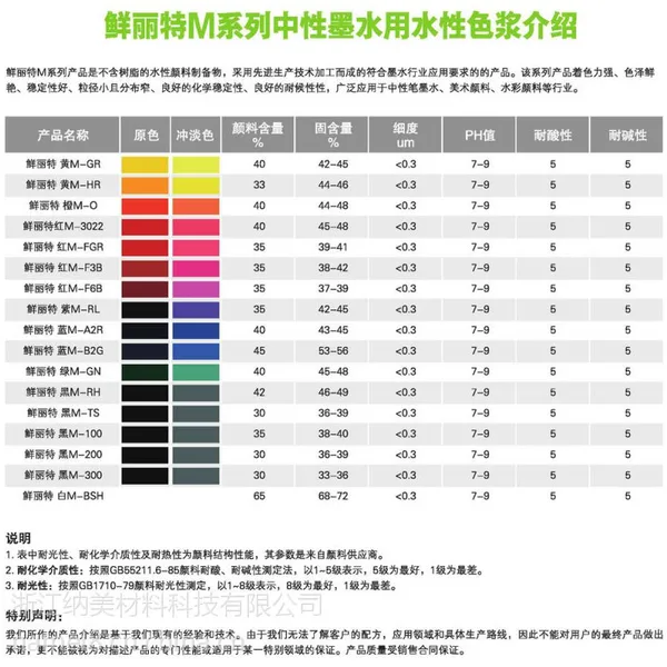 供应中性笔墨水供应生产,水性中性笔墨水,优质墨水鲜丽特M系列
